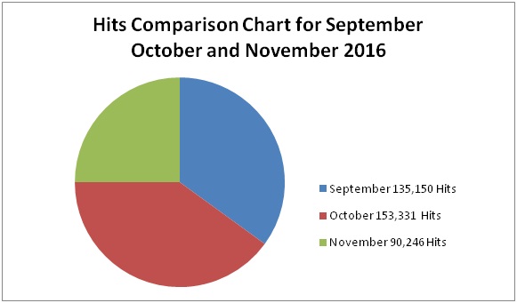 nov 2016 hits